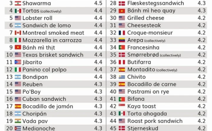 Banh Mi Best Sandwich Jenny Vietnam Travel